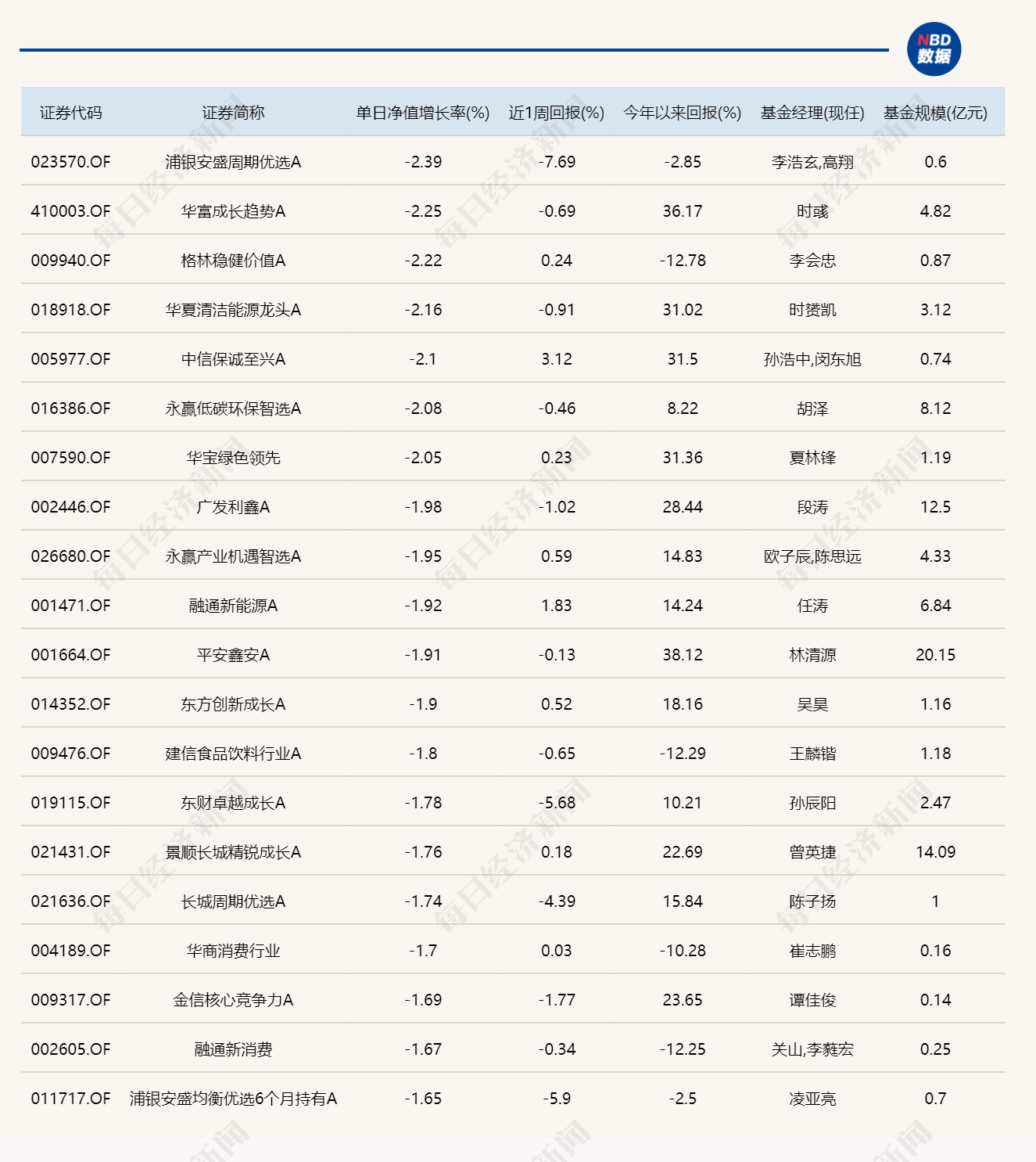 芯片产业链爆发，14只基金单日涨超6%