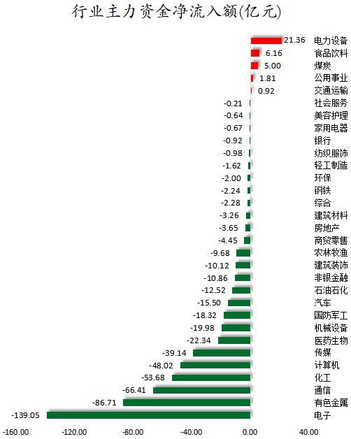行业主力资金净流入额.png