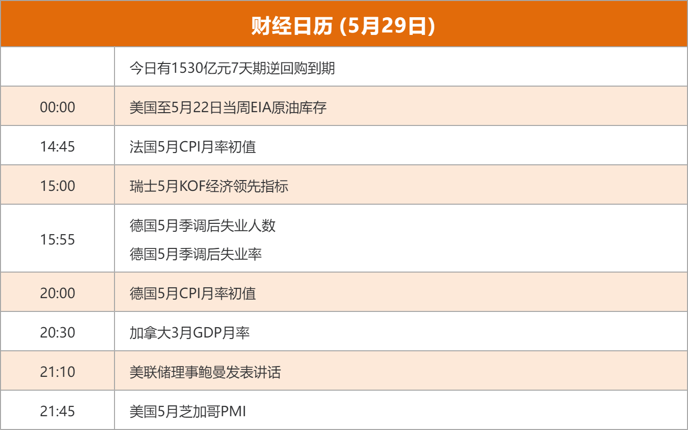 东方财富财经早餐 5月29日周五