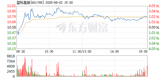 R图 601798_1