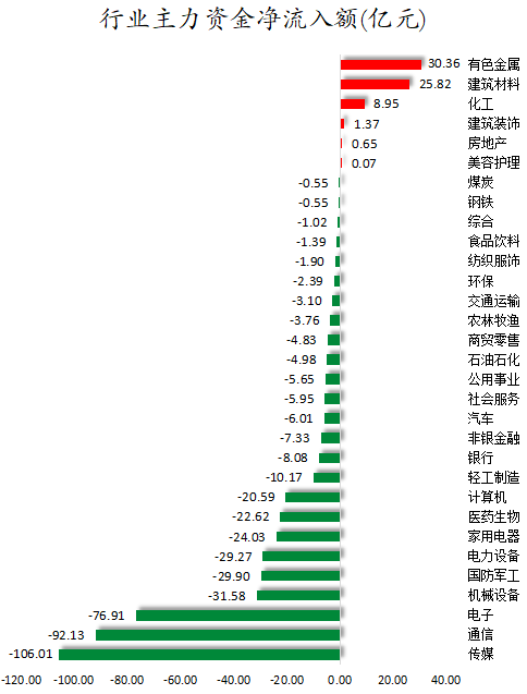 行业主力资金净流入额.png