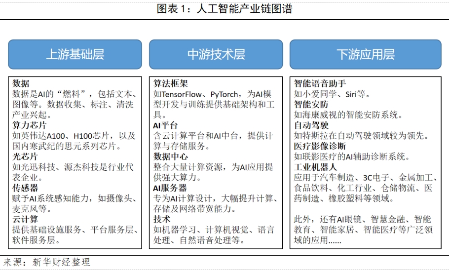 图表一.png 00cec884b466433da3ce148ae1b33dd4.jpeg