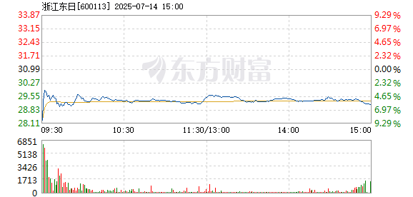 R图 600113_1