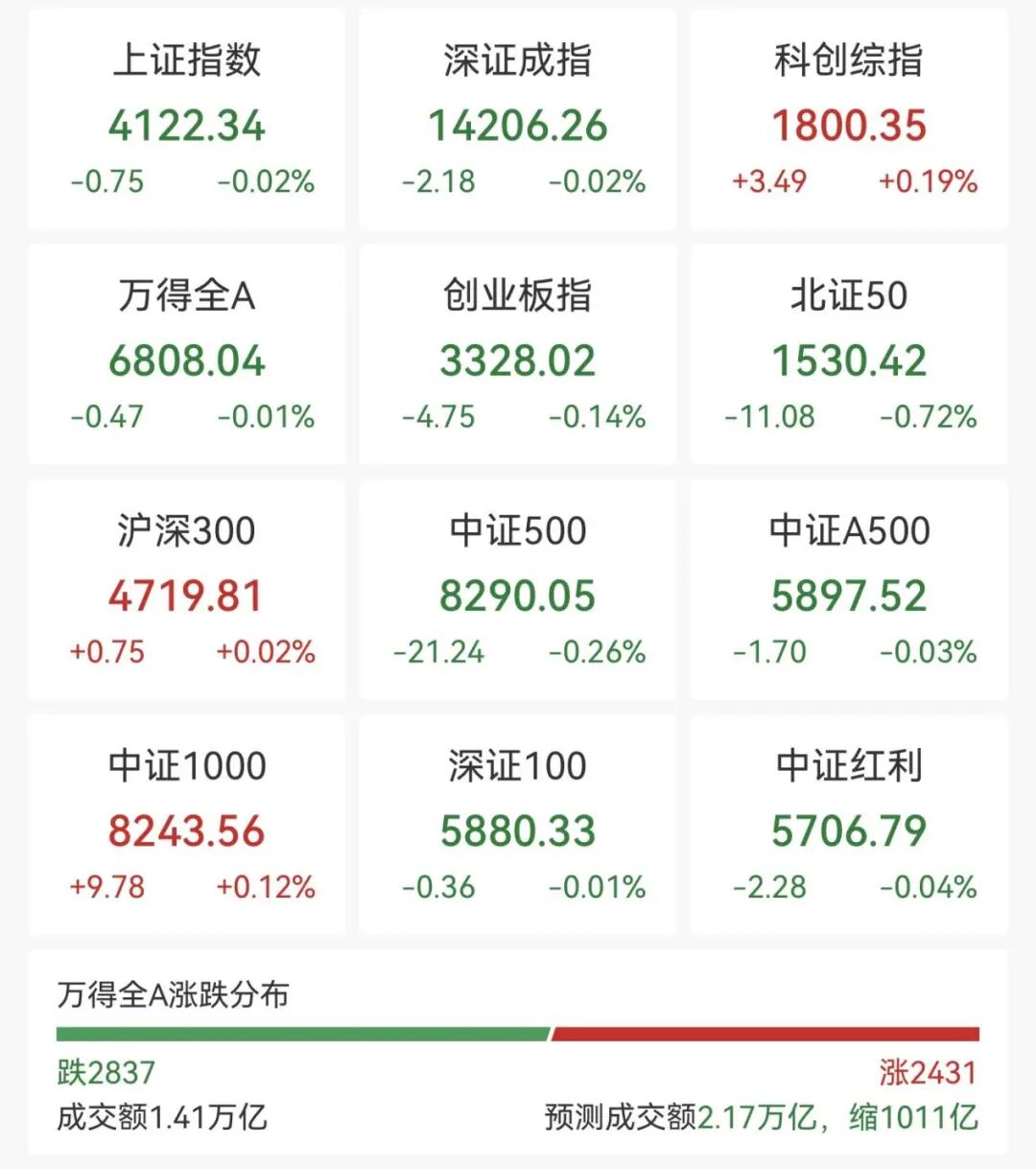 大面积涨停！603000，1分钟封板！超23万手封死