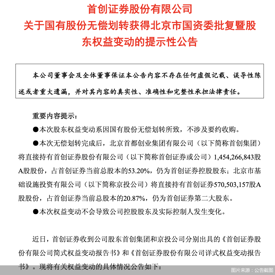 图片来源：公告截图