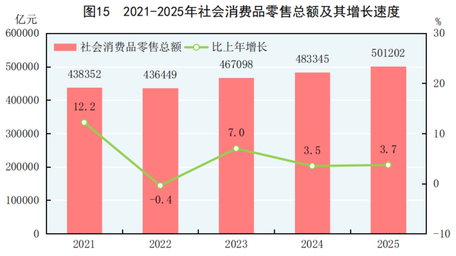 GDP同比增长5.0%!2025年国民经济和社会发展统计公报发布
