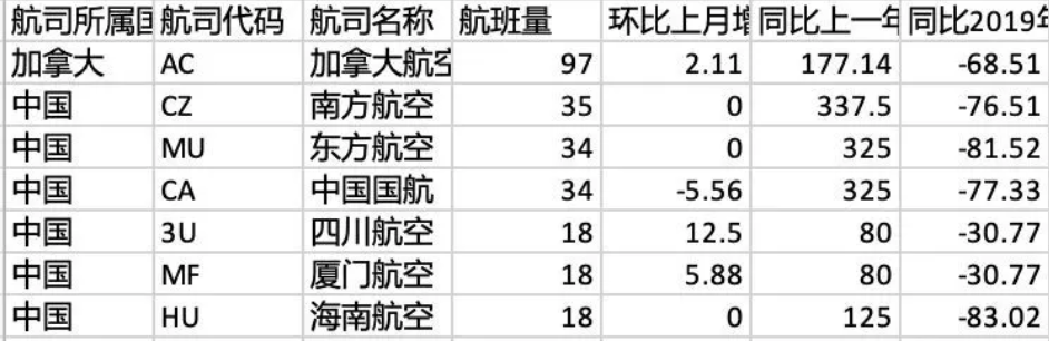 来源:航班管家
