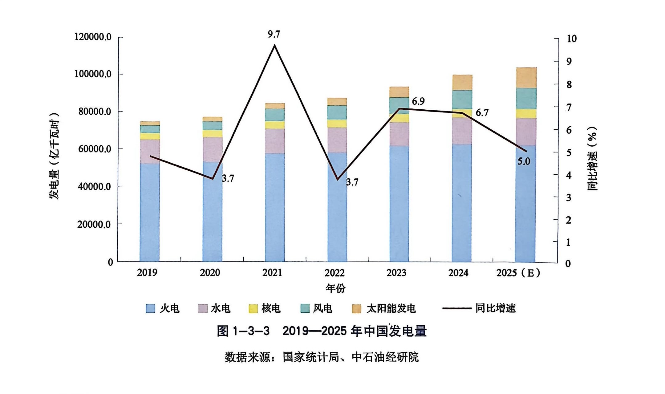 全球“电力时代”隐忧：供需紧张 电网稳定性面临大考