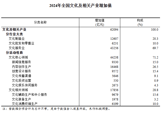图片来源:国家统计局官网