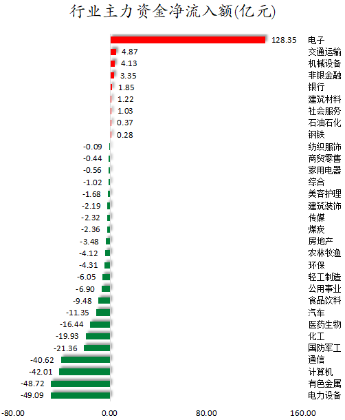 行业主力资金净流入额.png