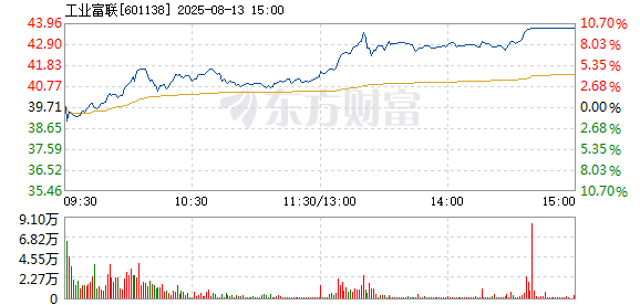 R图 601138_1
