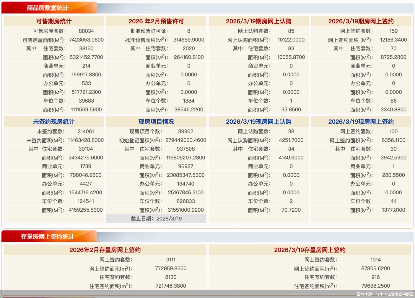 图片来源:北京市住建委官网截图