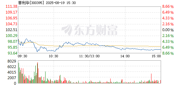 R图 300395_2