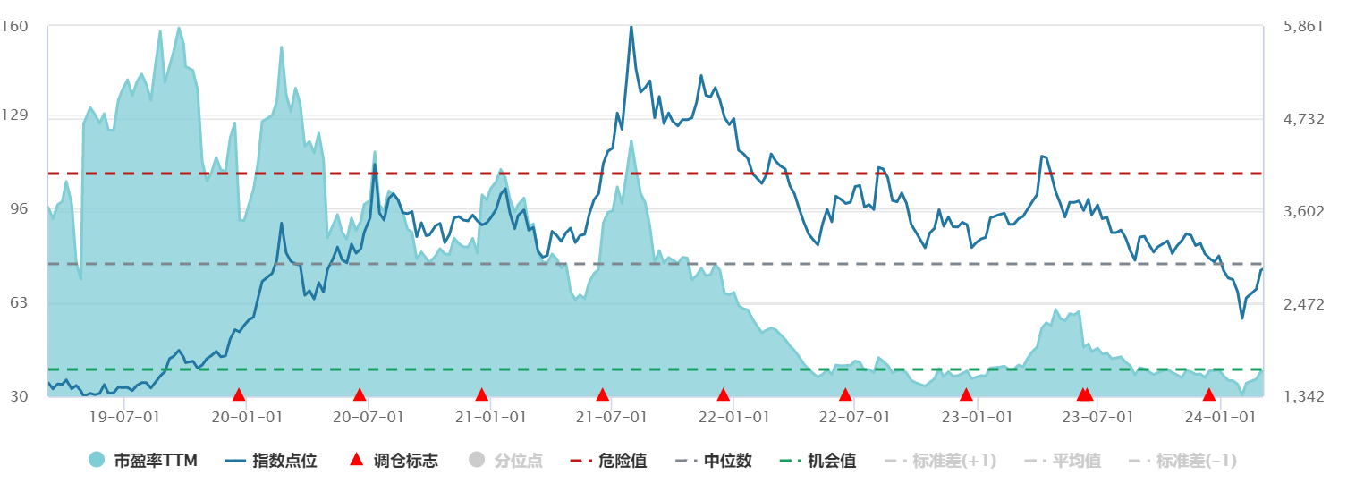 再迎催化！AI芯片及存储需求火热 半导体材料反弹可持续吗？