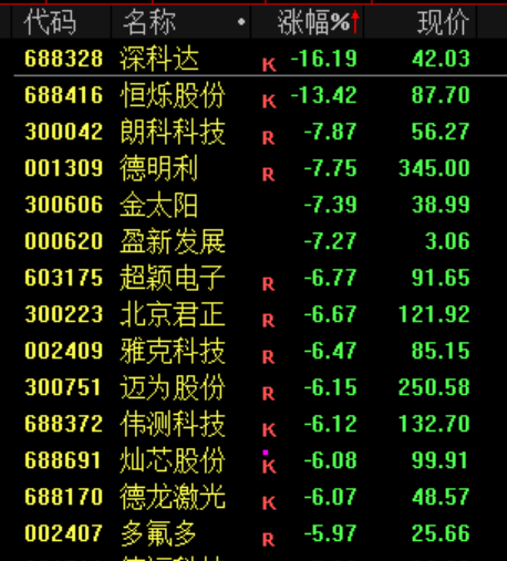 亚太“黑色星期四”！原因找到了 A股险守4000点 油气股逆市走强