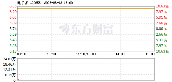 R图 600658_1