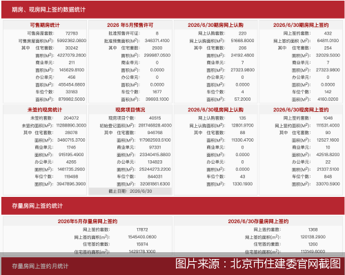 图片来源：北京市住建委官网截图
