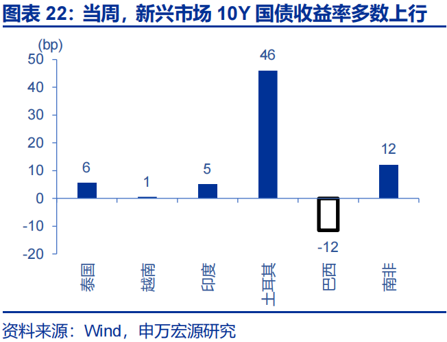 申万宏源：油价延续上涨 美联储降息预期大幅下降