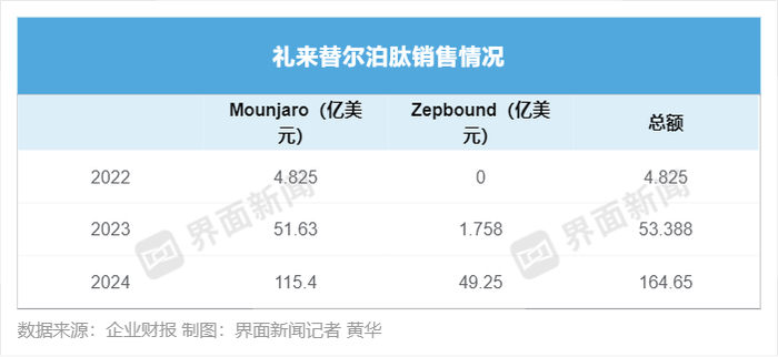 司美格鲁肽跌落神坛 诺和诺德下调业绩预期