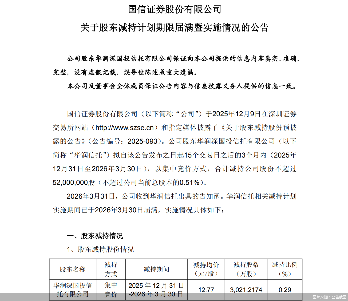 图片来源：公告截图