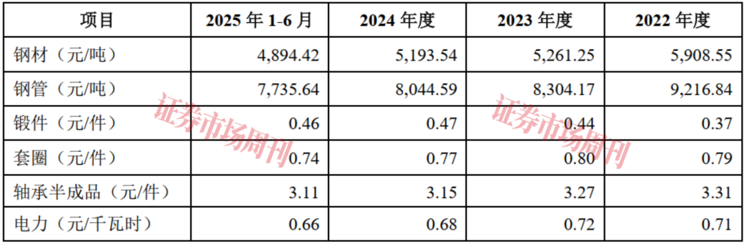 轴承龙头重启IPO！人本股份加码机器人及新能源赛道