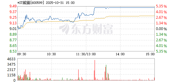R图 600599_1