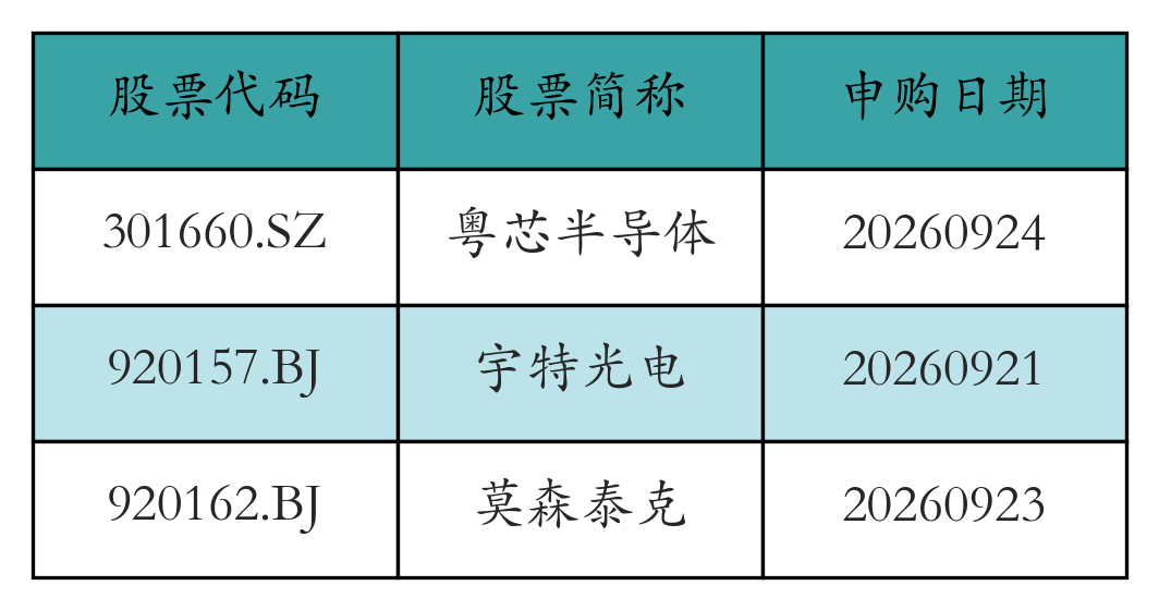 股票发行