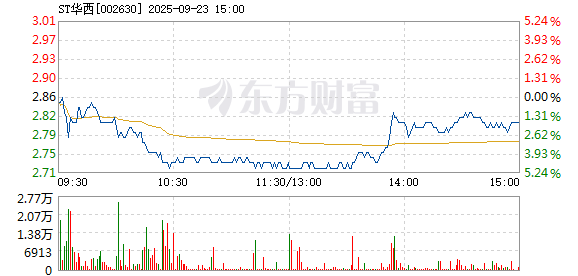 R图 002630_2