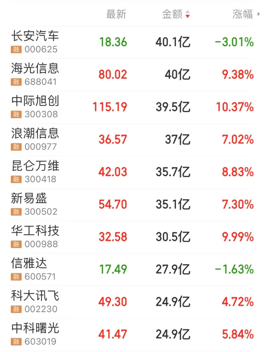 中科曙光与海光信息宣布战略重组