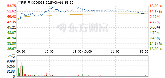R图 300609_2