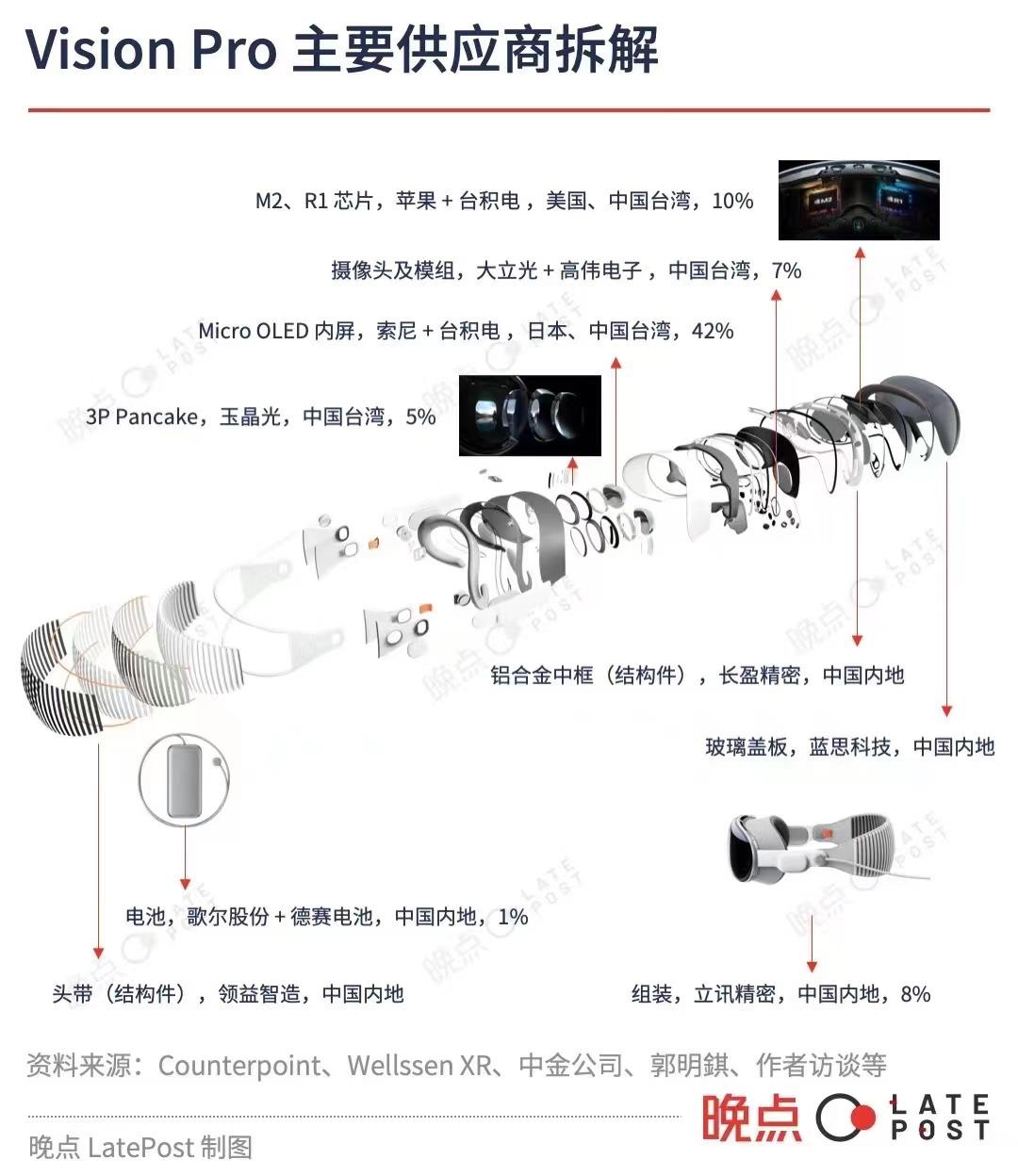 投资教父口中的看片神器能否开启新的“iPhone时刻”