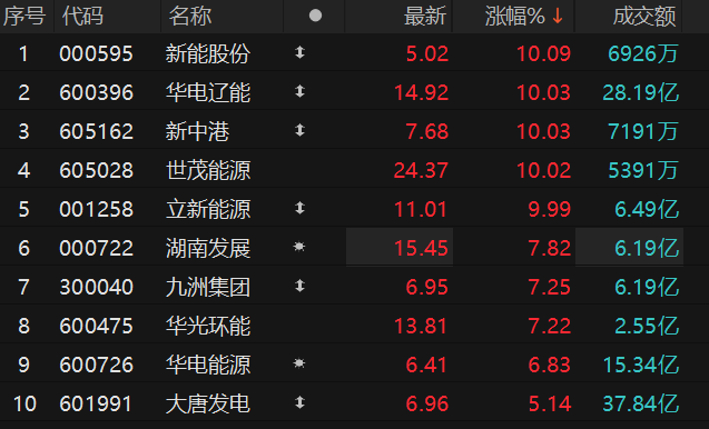 数据来源：Choice金融终端