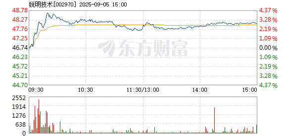 R图 002970_2