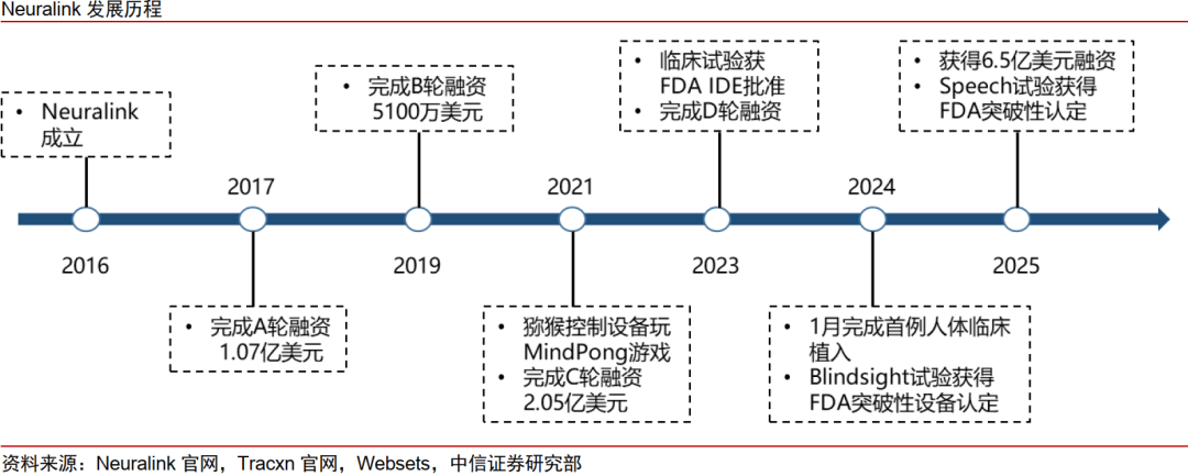 中信证券：国内脑机接口行业将迎来DeepSeek时刻