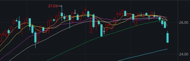 明天A股面临关键考验 支撑A股市场走“慢牛”的根本逻辑并没有变