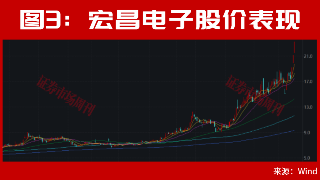 章建平又出手了！重仓这只PCB上游龙头！已大赚10个亿?
