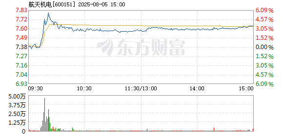R图 600151_1