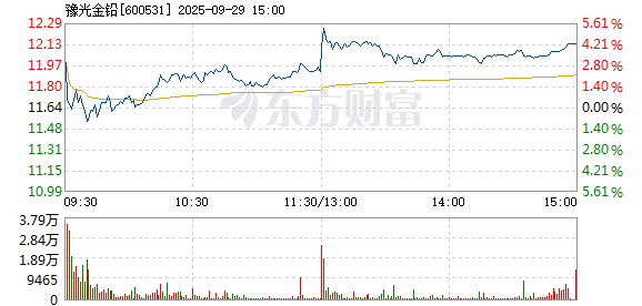 R图 600531_1