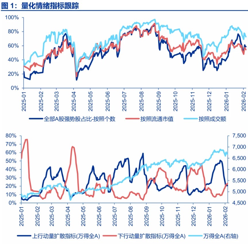 申万宏源策略：震荡区间下限逐步探明