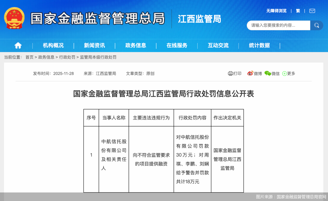 图片来源：国家金融监督管理总局官网