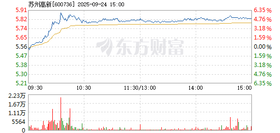 R图 600736_1