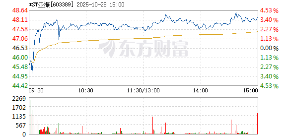 R图 603389_1