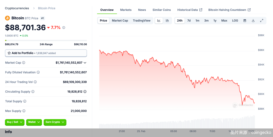 图片来源:coingecko