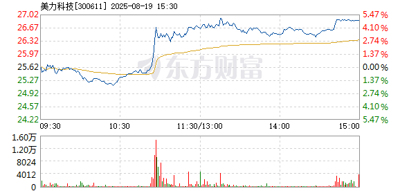 R图 300611_2