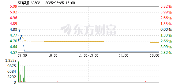 R图 603021_1
