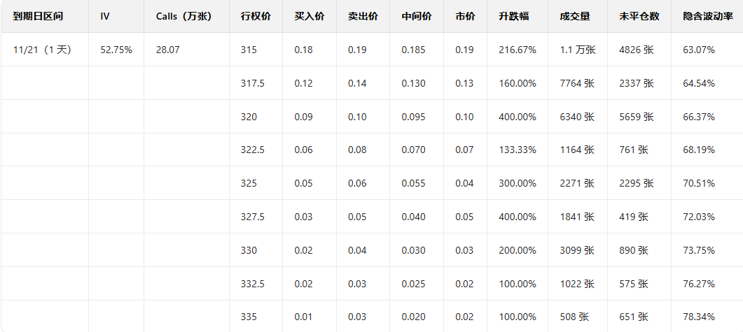 Options Investment Report | Gemini 3 Model Gains Market Recognition; Google Hits New All-Time High; Multiple Call Orders Increase More Than 4 Times