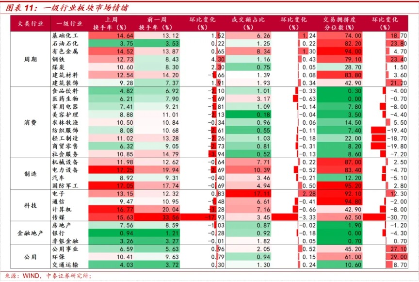 中泰策略：全球HALO交易 “两会”窗口如何攻守兼备？