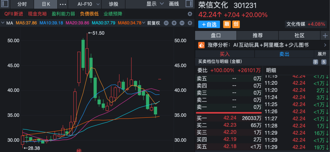 A股强劲上攻！资金大幅抄底光伏概念股！
