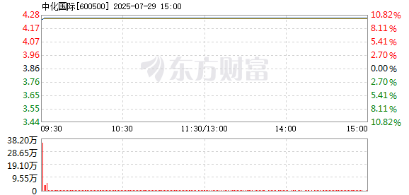 R图 600500_1