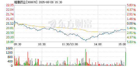R图 300878_2